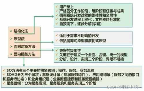 軟件設(shè)計(jì)與開發(fā)全過(guò)程 從模型到測(cè)試的系統(tǒng)化解析