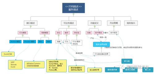從概念到現(xiàn)實 高階自動駕駛系統(tǒng)軟件設(shè)計與開發(fā)全流程解析