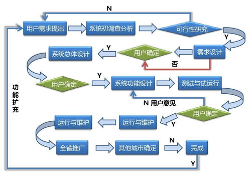 軟件設(shè)計與開發(fā) 從需求分析到詳細(xì)設(shè)計的核心模板與實踐
