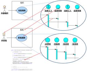 2016廣州軟件需求設(shè)計與UML全程實作公開課 從理論到實踐的軟件設(shè)計開發(fā)精進(jìn)之旅