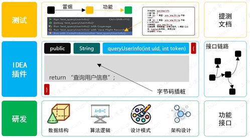 基于IDEA插件與字節碼插樁的研發交付質量自動分析系統設計與實現